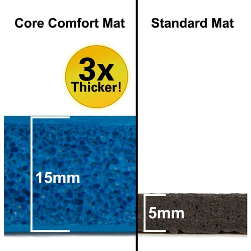 1 Extra Thick Foam Exercise Mat | High Density, Ultra Durable, 1\u002F2 inch, for Home and Gym, Yoga, Ab Workouts, Stretching, Weightlifting